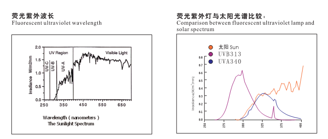 RC4313荧光紫外老化试验箱(图1) 图片1(4).png